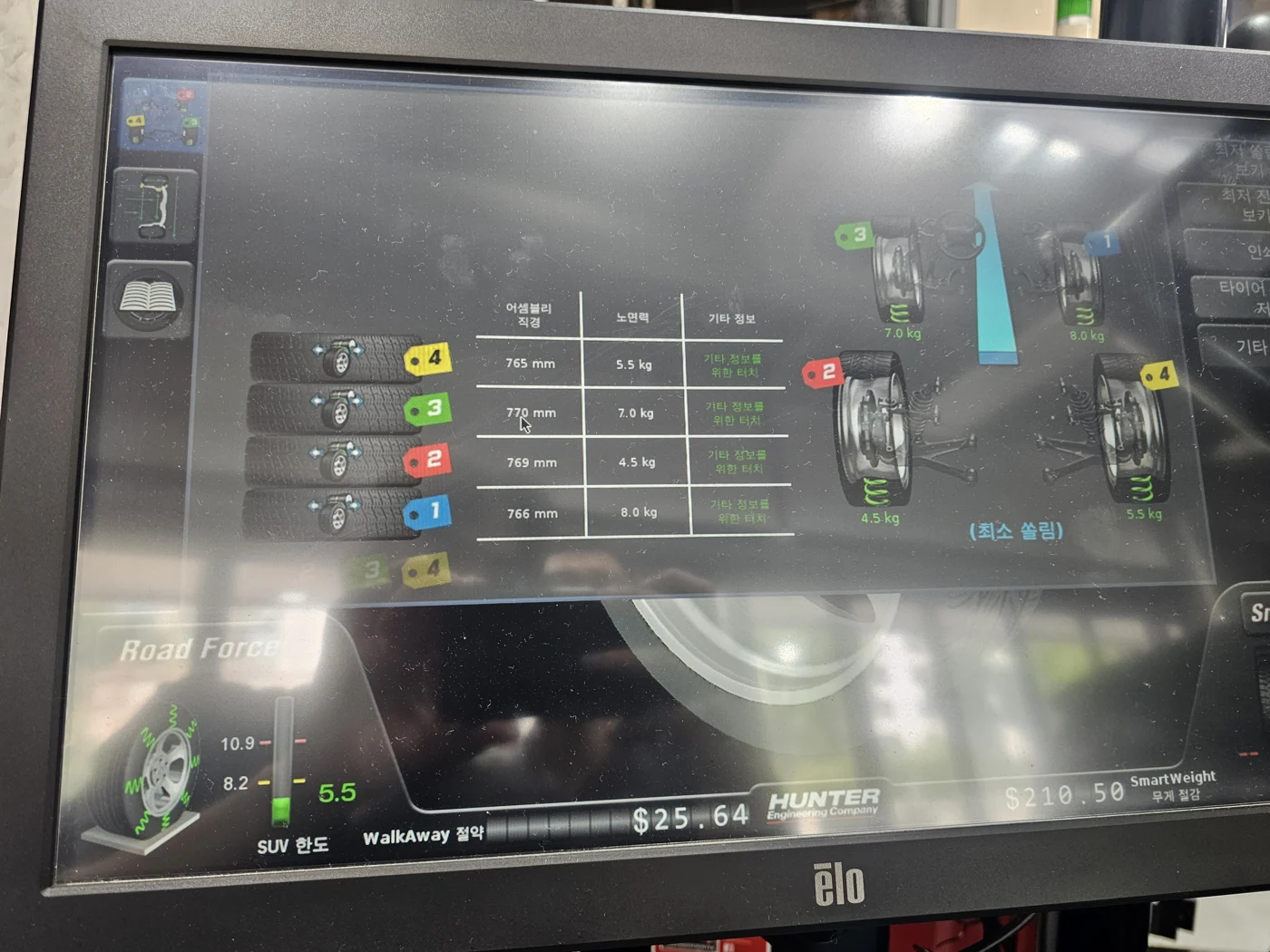 Four-wheel road-force readings and suggested minimum-pull layout