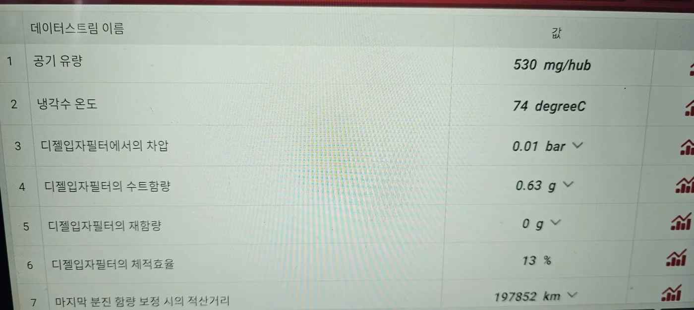 재장착 후 진단기 화면 · 차압 0.01bar
