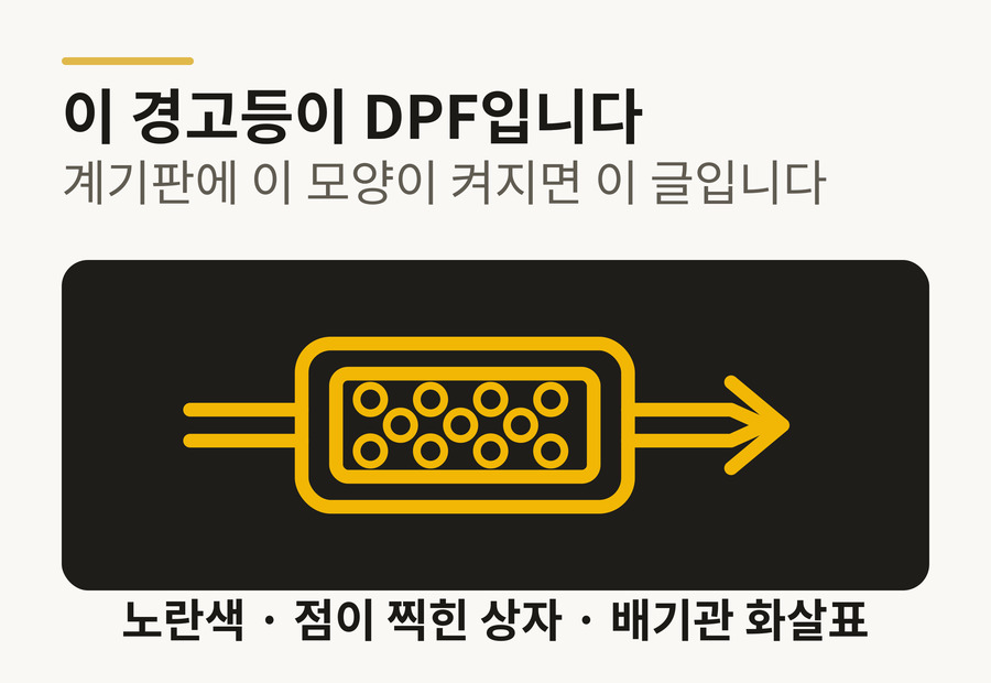DPF 경고등 기호 — 노란색, 점이 찍힌 필터 상자에 배기관 화살표가 지나가는 모양