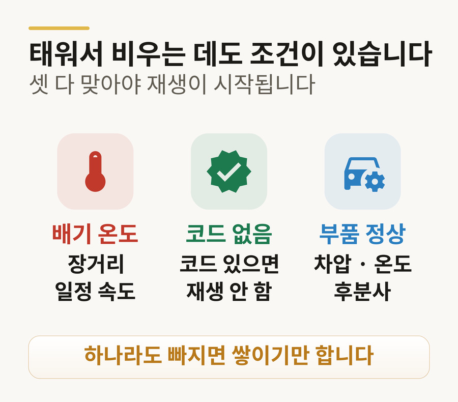 DPF 재생 조건 — 배기 온도가 충분할 것(장거리·일정 속도), 고장 코드가 없을 것, 센서·부품이 정상일 것. 시내 짧은 주행 반복이면 쌓이기만 한다