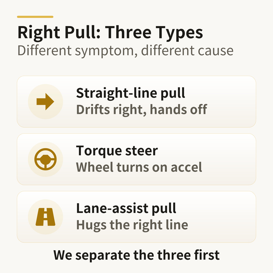 Three types of right pull — straight-line pull, torque steer, lane-assist pull