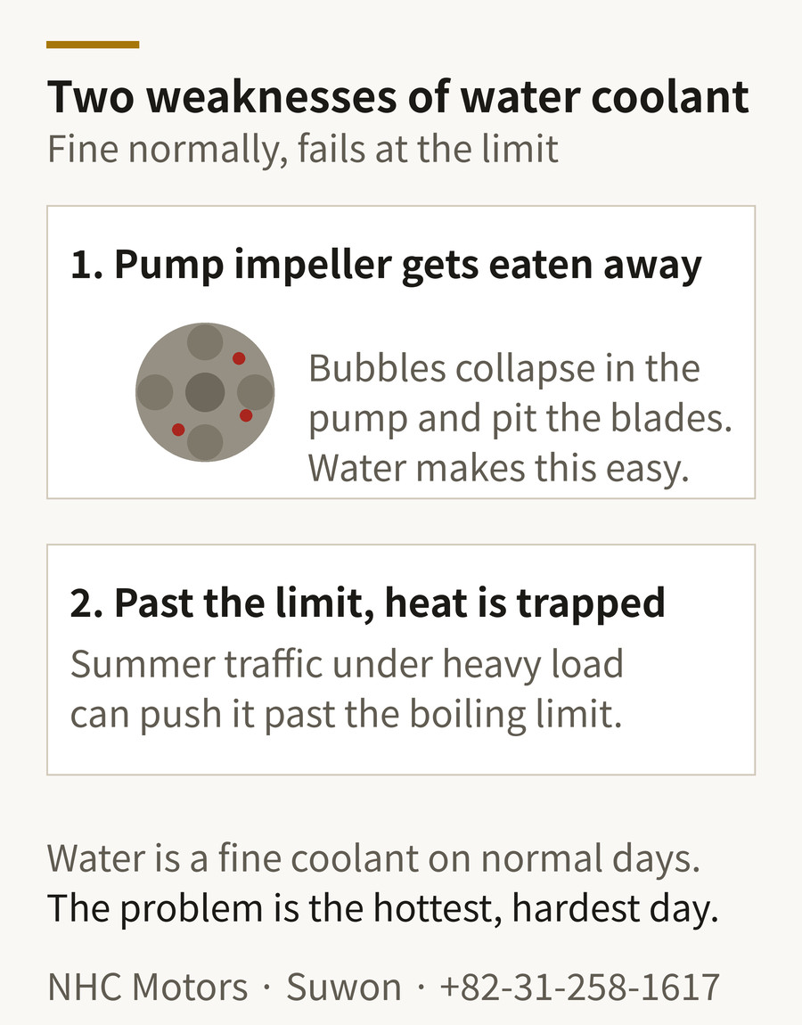 Two weaknesses of water-based coolant — cavitation erosion of the water pump impeller, and the boiling limit under summer load