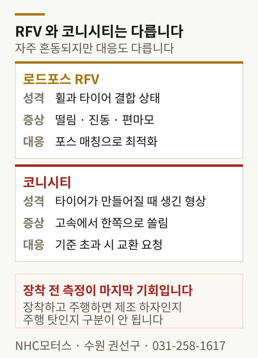 로드포스 RFV 와 코니시티의 차이 - 성격 증상 대응 비교