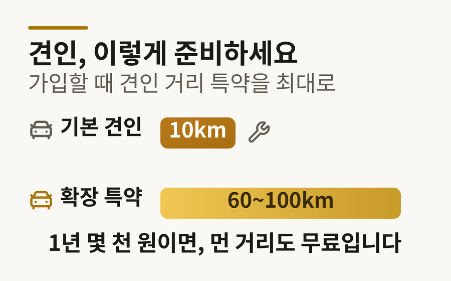 견인 거리 특약 도해 — 기본 무료 견인 10km와 확장 특약 60~100km 비교