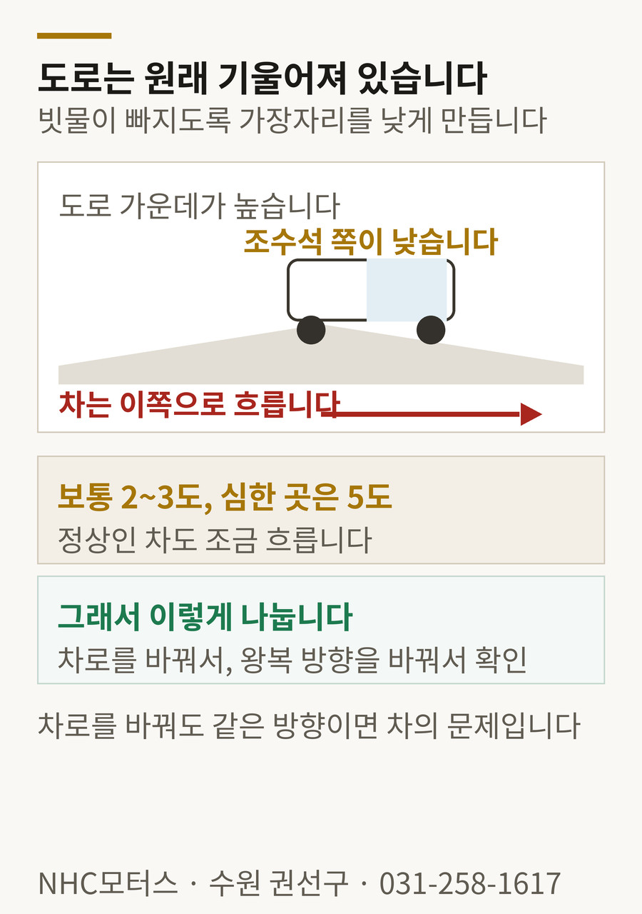 도로 구배 - 배수를 위한 경사로 차가 조수석 쪽으로 흐르는 원리