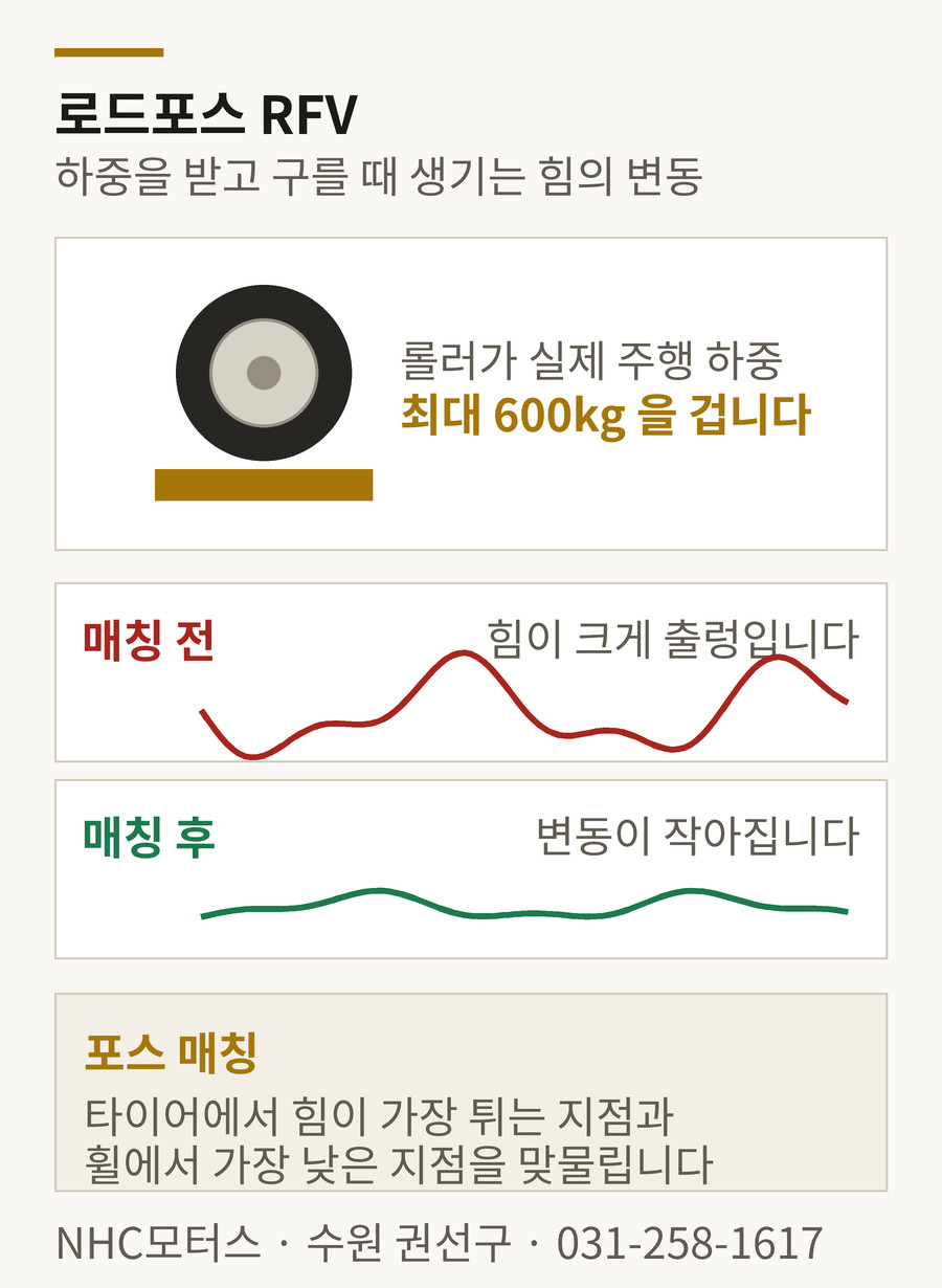 로드포스 RFV - 회전할 때 생기는 힘의 변동과 매칭 최적화