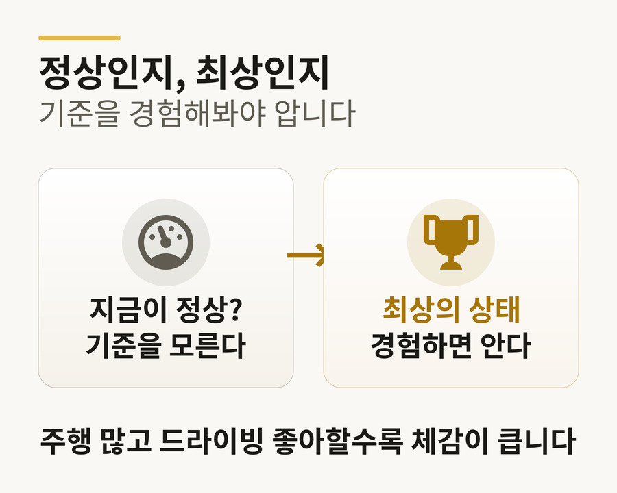 기준·최상의 상태 도해 — 지금이 정상인지 기준을 모르면 알 수 없고, 최상의 상태를 경험하면 안다. 주행 많고 드라이빙 좋아할수록 체감이 크다