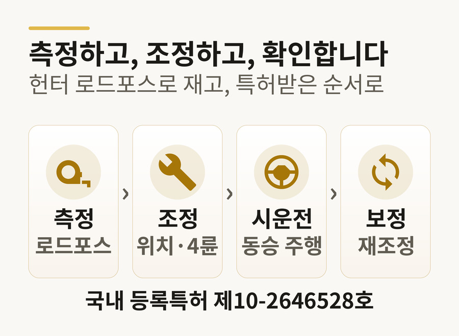 특허 프로세스 도해 — 측정(헌터 로드포스)·조정·시운전·보정 4단계, 국내 등록특허 제10-2646528호