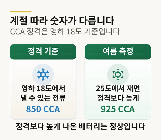 자동차 배터리 교체 가이드