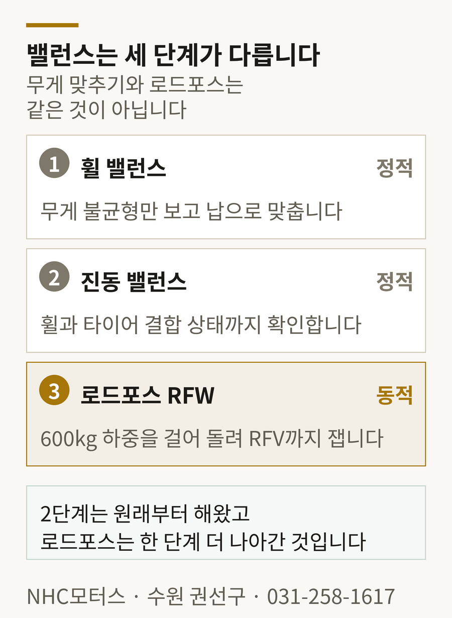 휠 밸런스, 진동 밸런스, 로드포스의 3단계 차이 도해