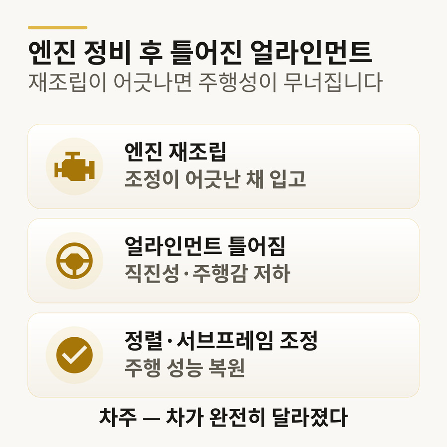 엔진 정비 후 얼라인먼트 도해 — 재조립 조정이 어긋나 얼라인먼트 틀어짐, 정렬과 서브프레임 조정으로 복원