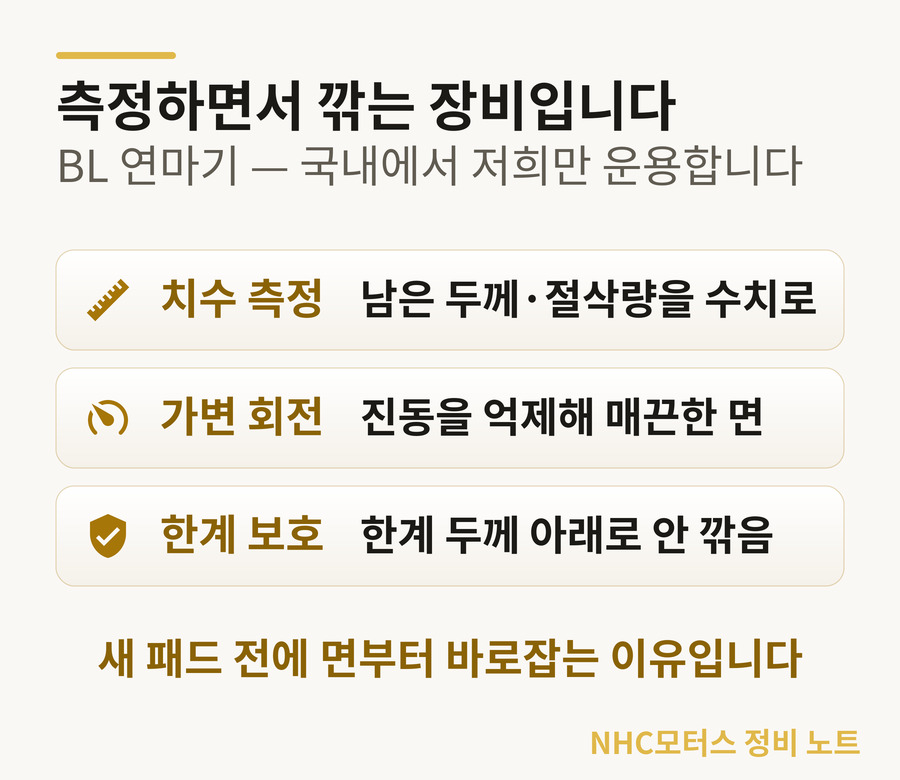 헌터 BL 연마기 원리 — 치수 측정, 가변 회전, 한계 두께 보호