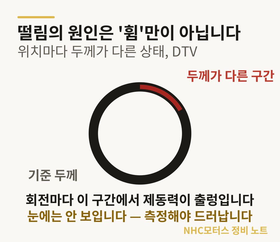 브레이크 디스크 두께 편차 DTV — 회전 위치마다 두께가 달라지는 상태
