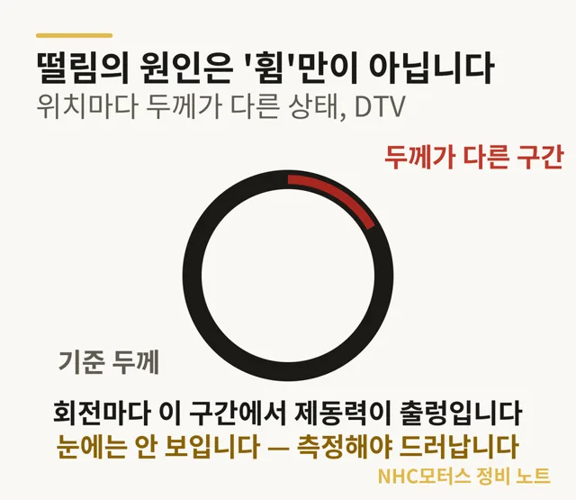 브레이크 디스크 연마 가이드