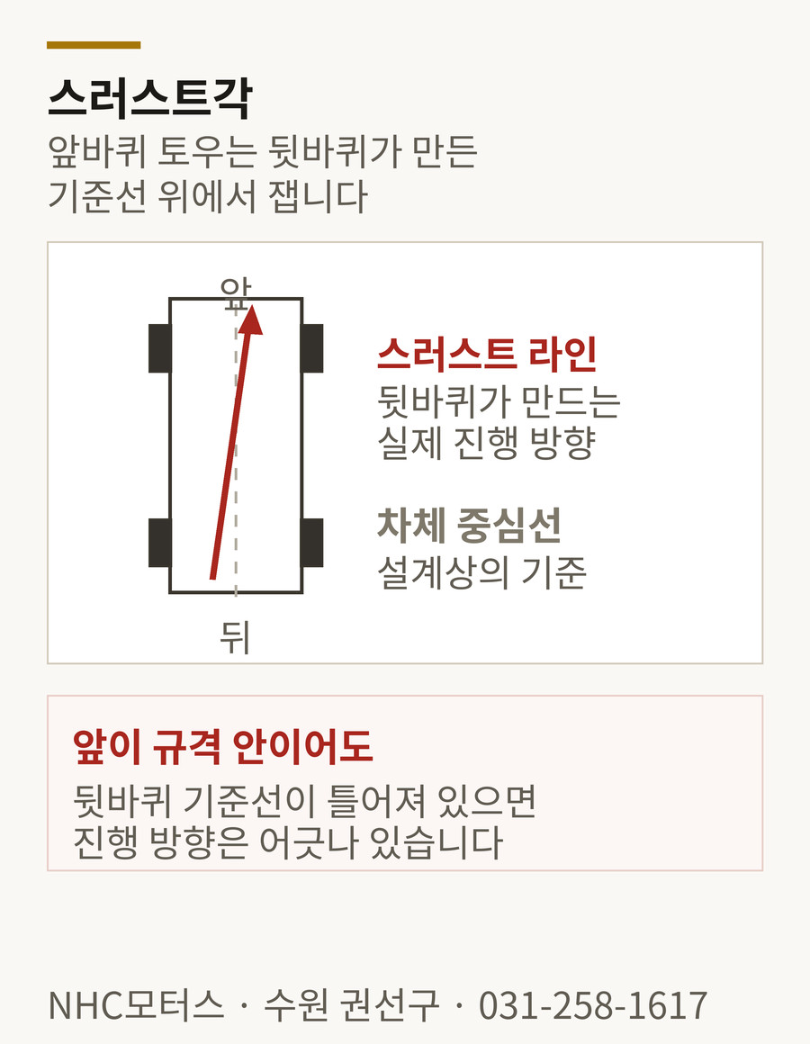 스러스트각 — 뒷바퀴가 만드는 기준선과 쏠림의 관계 도해