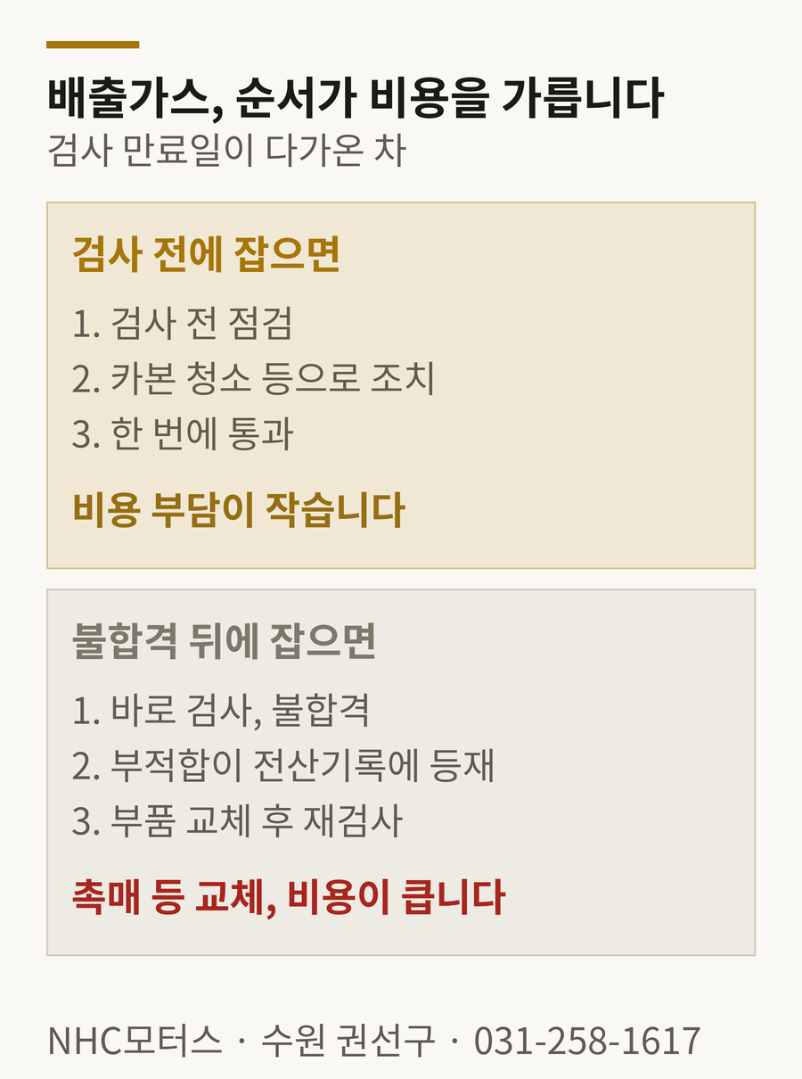 배출가스 검사 전 조치와 불합격 후 조치 비용 비교 — 검사 전 카본 청소, 불합격 후 부품 교체