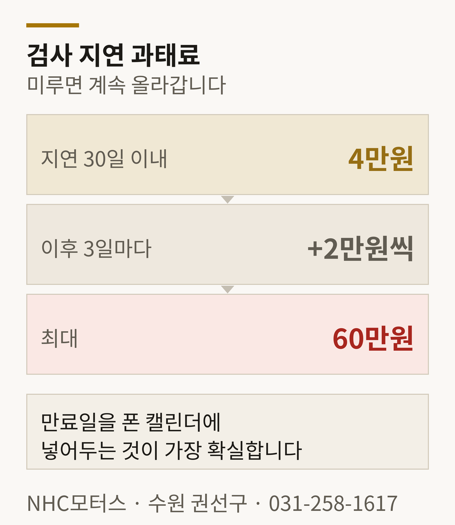 자동차 정기검사 가이드