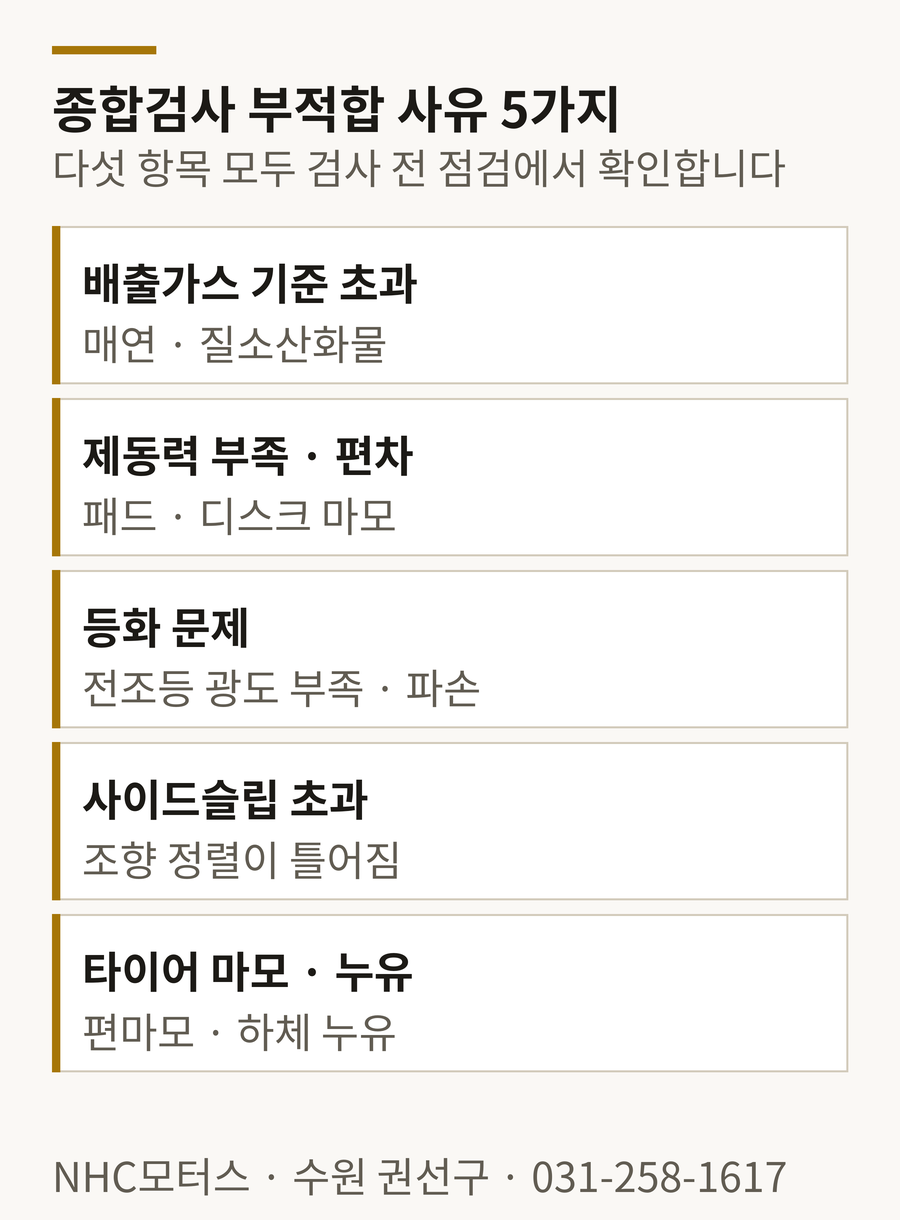 종합검사 부적합 사유 — 등화장치·전조등 불량이 1위, 이어서 제동력, 배출가스, 사이드슬립, 타이어·누유