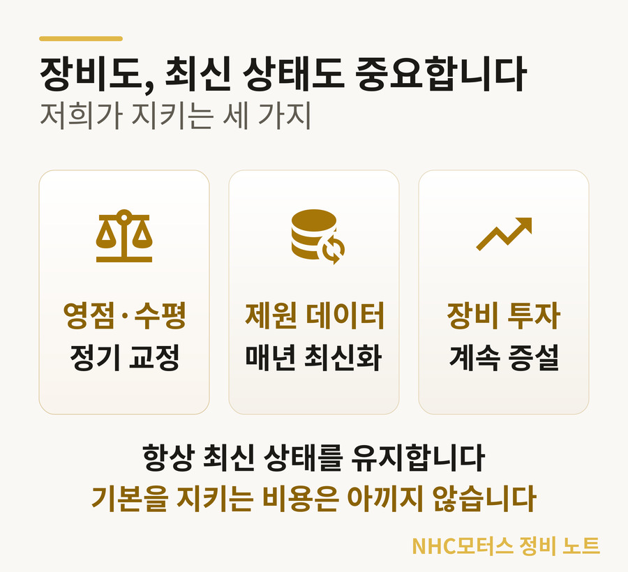 장비 정확도 관리 세 가지 — 영점·수평 정기 교정, 제원 데이터 매년 최신화, 장비 투자 지속