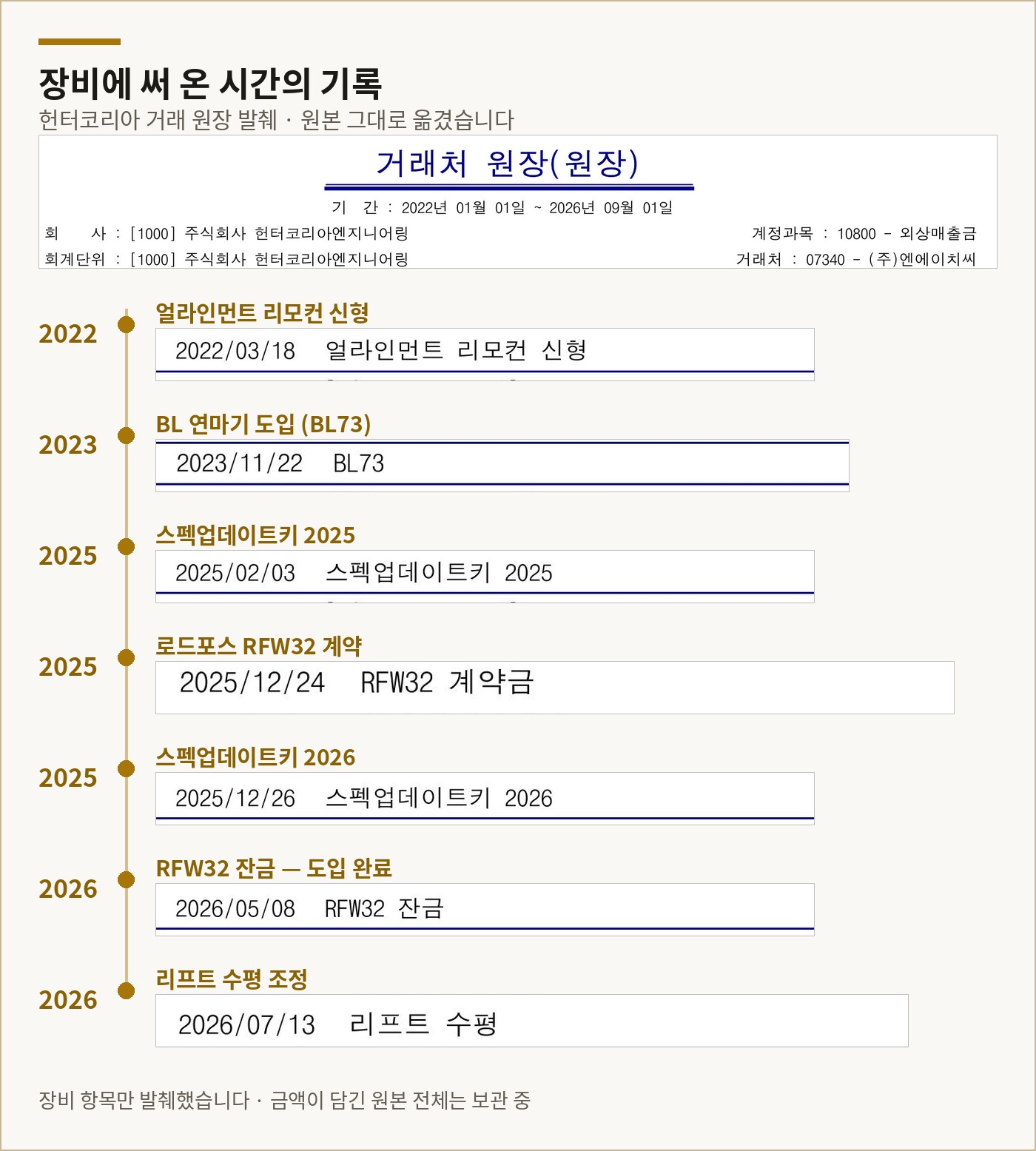 헌터코리아 거래 원장 장비 항목 발췌 타임라인 2022~2026 — 리모컨, BL 연마기, 스펙키 2개년, RFW, 리프트 수평