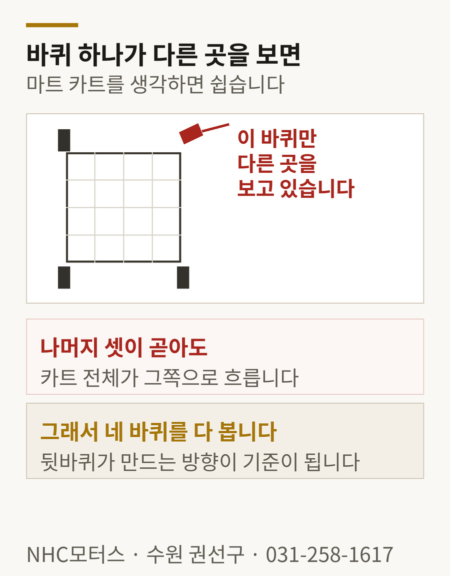 카트 바퀴 비유 - 바퀴 방향이 조금만 틀어져도 진행 방향이 흐른다