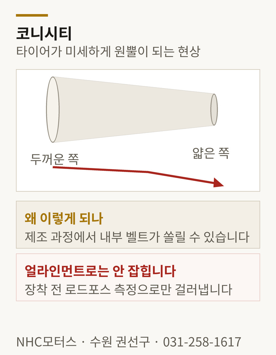 코니시티 - 타이어가 미세하게 원뿔 형태가 되어 한쪽으로 쏠리는 원인
