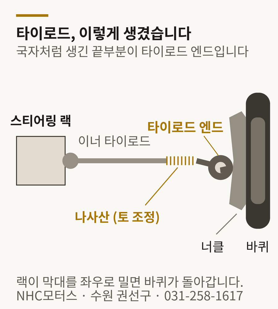 타이로드 부품 구조 도면 — 스티어링 랙, 이너 타이로드, 나사산(토 조정), 타이로드 엔드, 너클