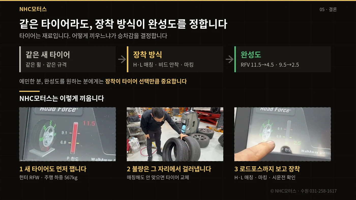 같은 타이어라도 장착 방식이 완성도를 정한다 — NHC모터스 로드포스 매칭 3단계 도해