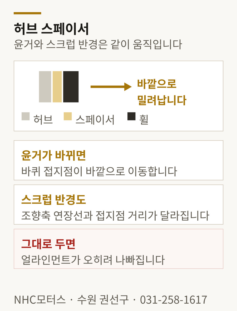 허브 스페이서 - 윤거 변경과 스크럽 반경의 관계