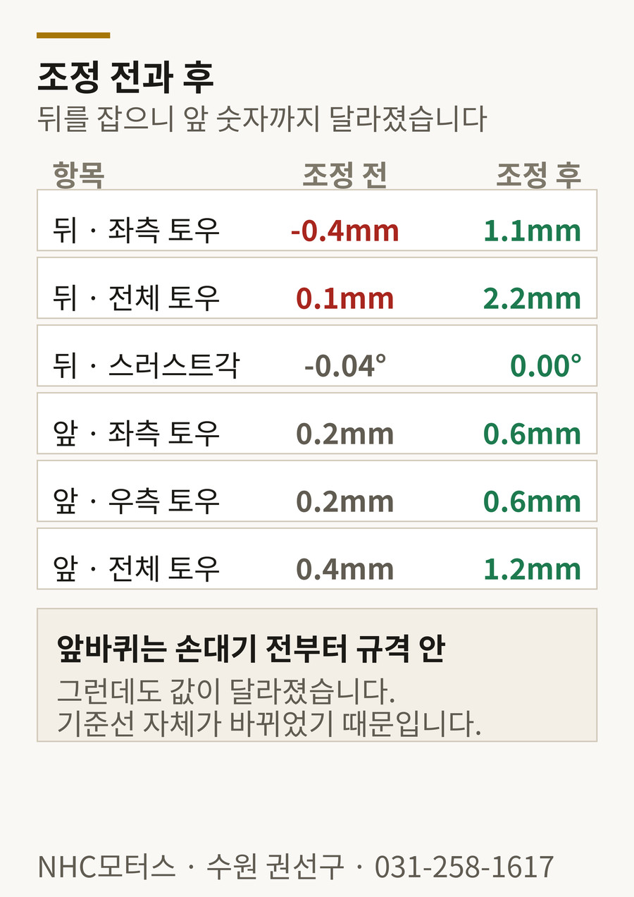 폴스타4 휠얼라인먼트 조정 전후 데이터 출력 화면